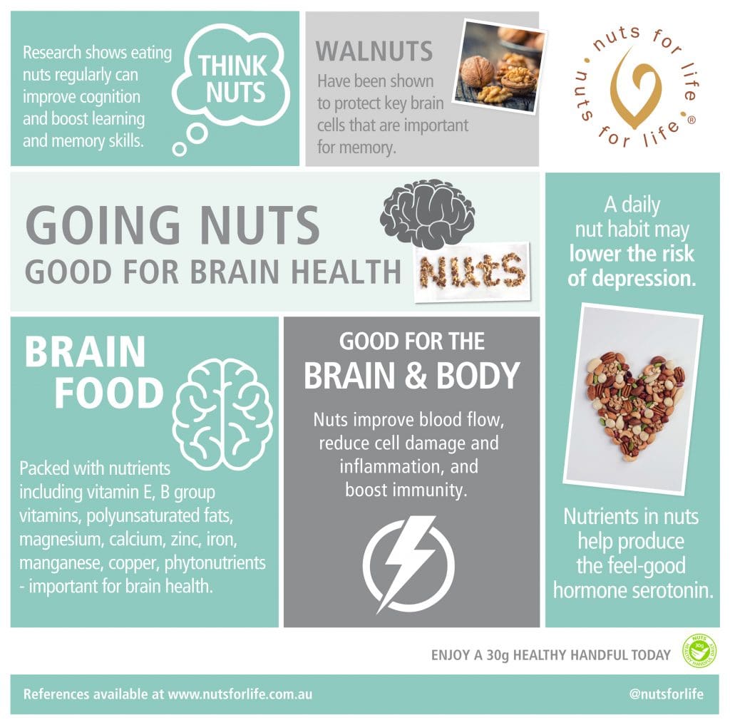 Nuts for Life - Going nuts for good brain health infographic