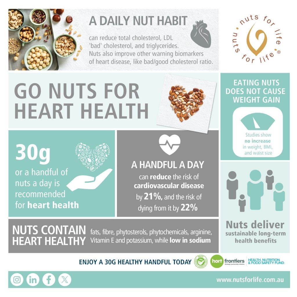 Nuts for Life infographic - Go nuts for heart health